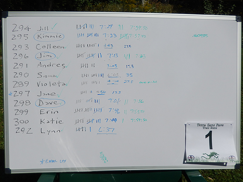 Terathlon 8-Hour Scoreboard