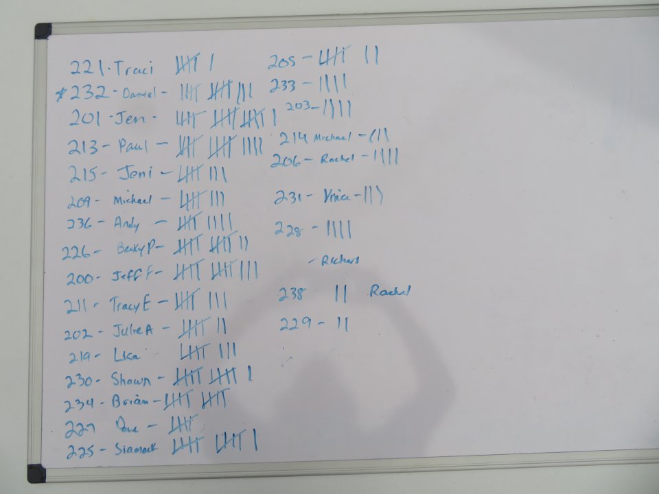 Terathlon 8-Hour Little Loop Tally Board